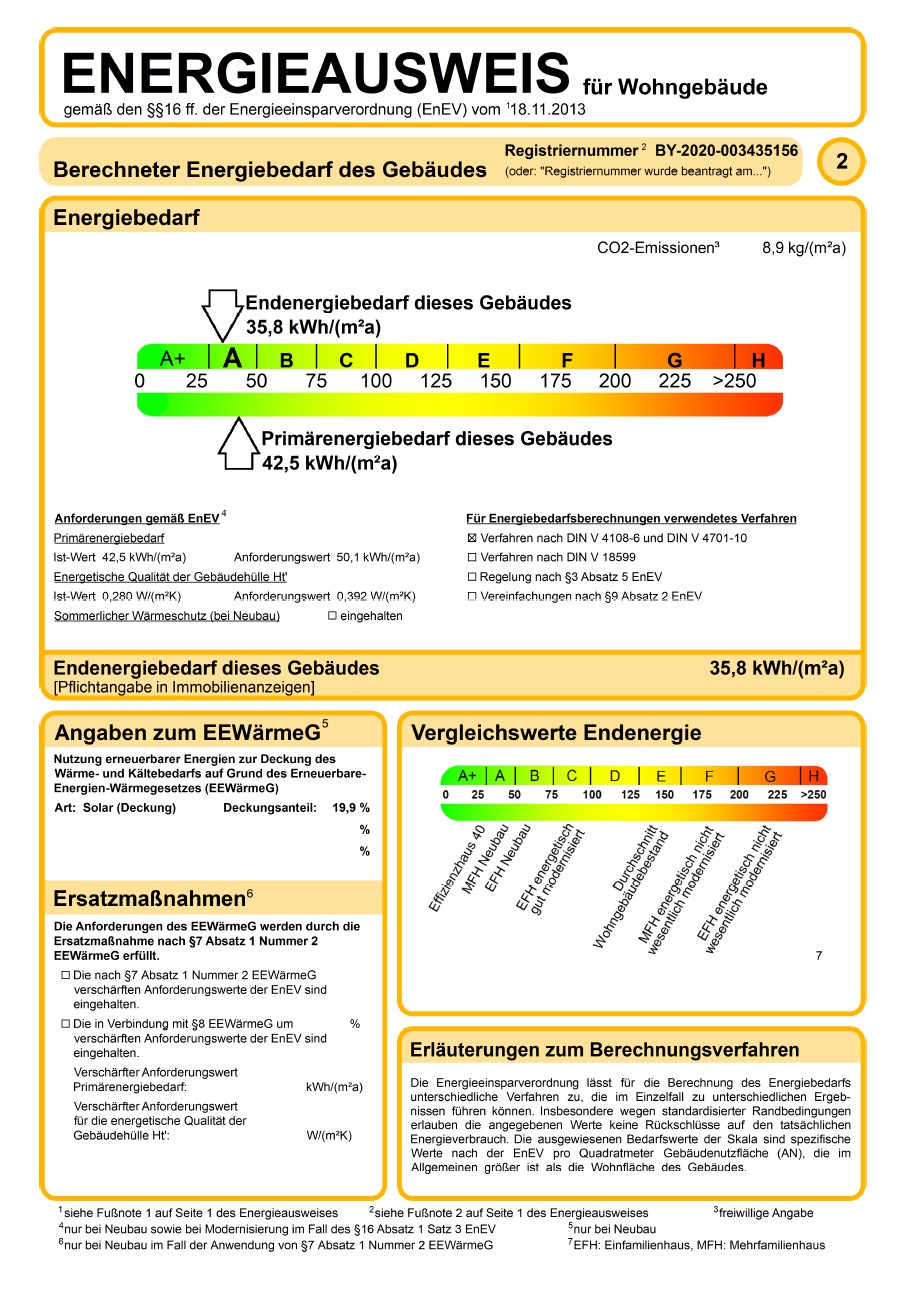 Energieausweis Reihenendhaus Puchheim